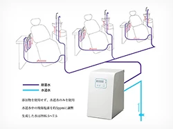 アンンサンブル歯科 青葉台の給水管内除菌システム